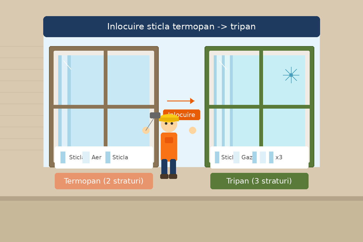 inlocuire_termopan_tripan